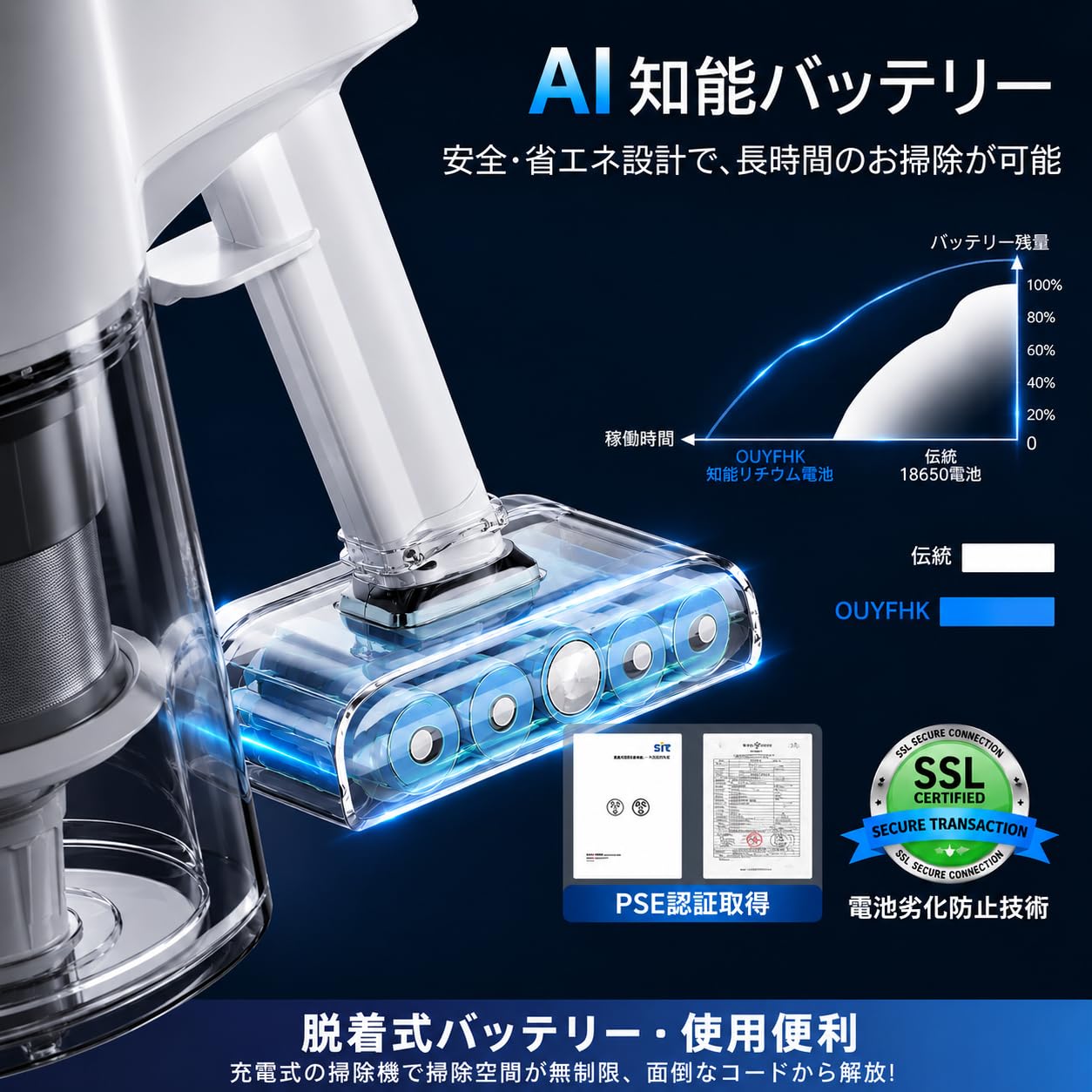 Amazon | 掃除機 コードレス【2026衝撃のデビュー！業界革新！500W超